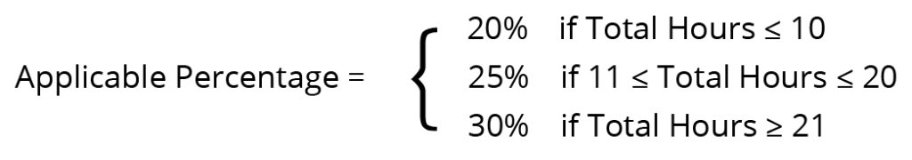 A formula used to calculate Applicable Percentage