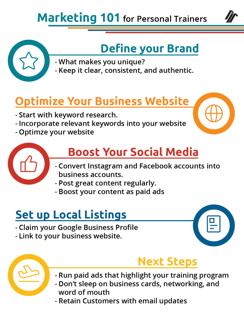 Marketing 101 graphic explaining different marketing methoods