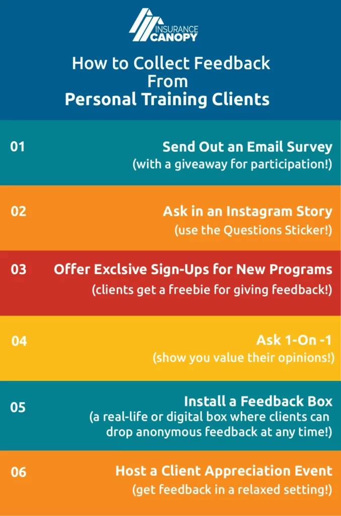 A graphic showing a step by step program to collect client feedback.