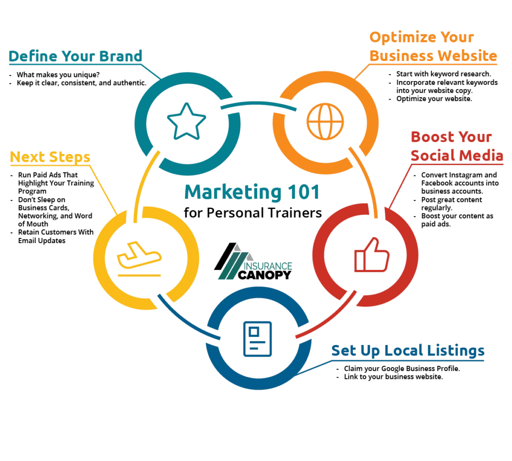 an insurance canopy marketing graphic