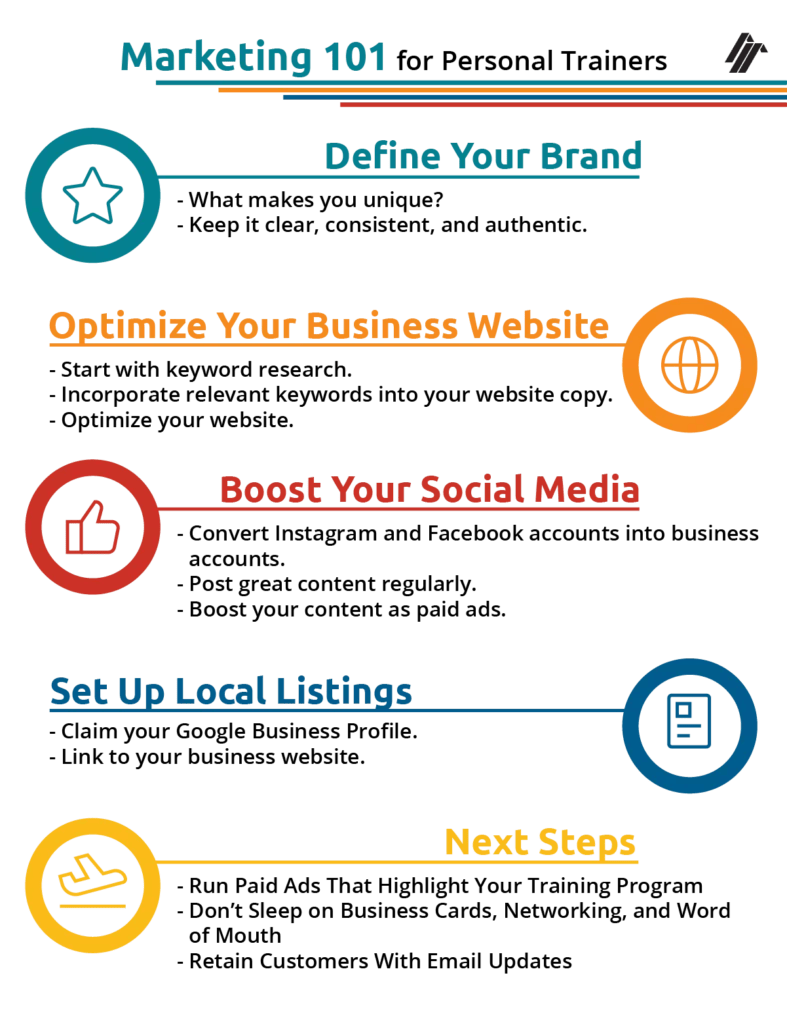 Marketing 101 graphic explaining different marketing methoods