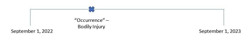 A simple chart shows the date range September 1st 2012 through September 1st 2023 and an occurrence event of a bodily injury being marked with an X on the date range line.