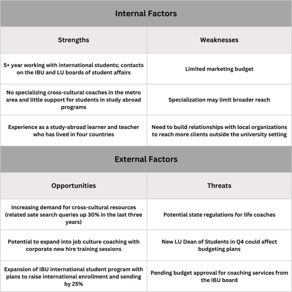 Example SWOT analysis chart for a cultural transition coaching business