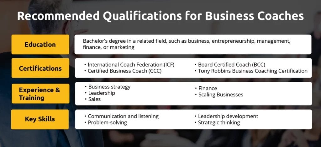 A graphic showing the recommended qualifications for Business Coaches