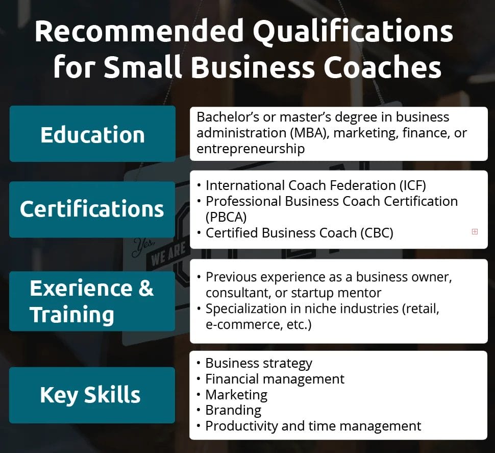 An infographic showing qualifications for small business coaches