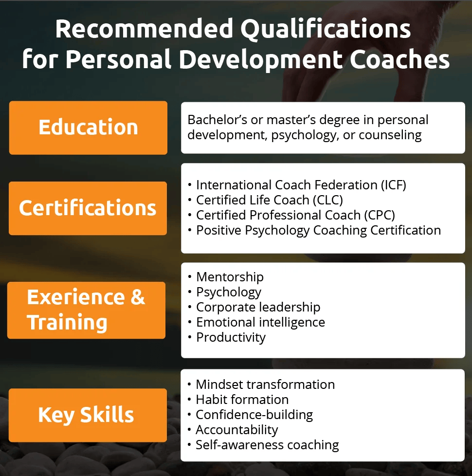 An infographic showing qualifications for personal development coaches