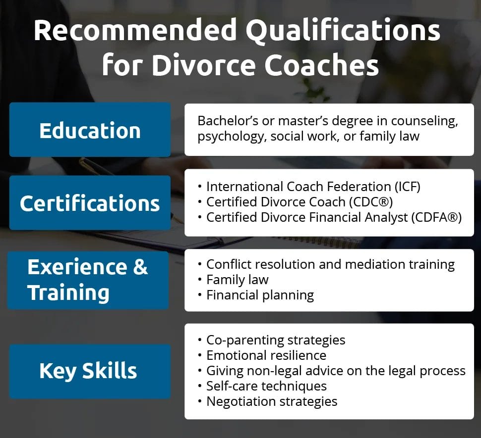 An infographic showing qualifications for divorce coaches