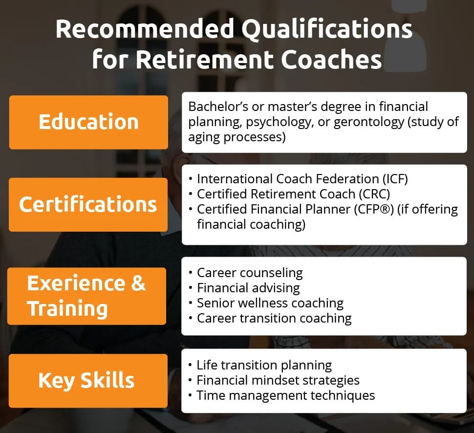 An infographic showing qualifications for Retirement coaches