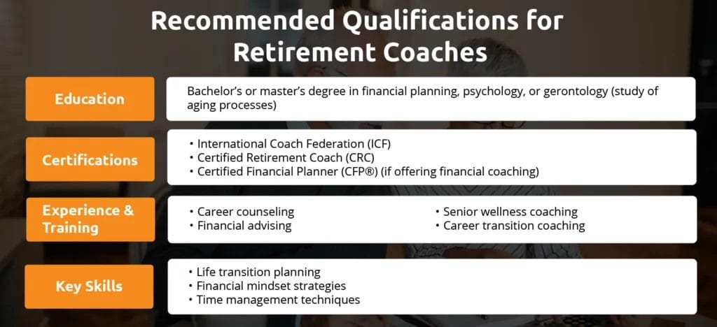 An infographic showing qualifications for Retirement coaches