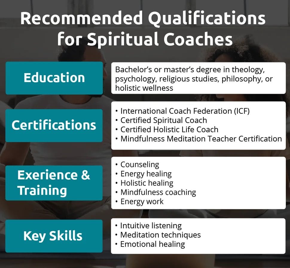An infographic showing qualifications for spiritual coaches