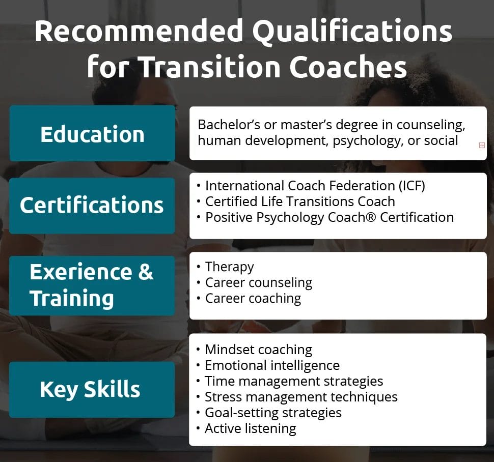 An infographic showing qualifications for Transition coaches