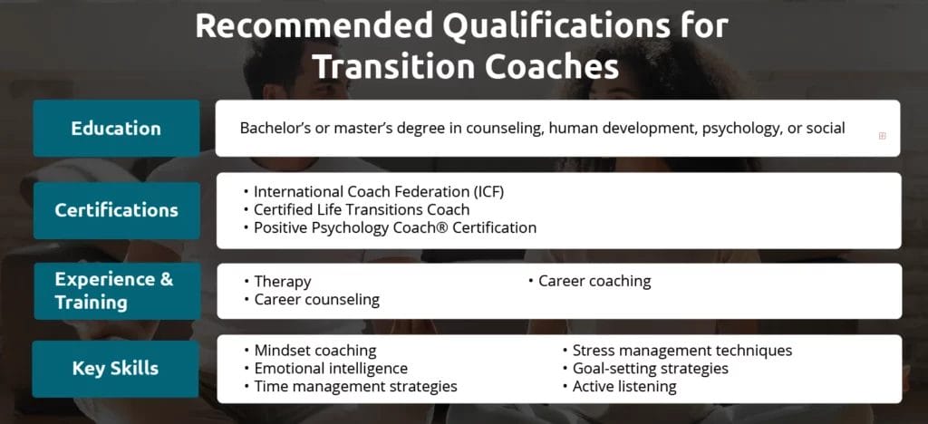 An infographic showing qualifications for Transition coaches