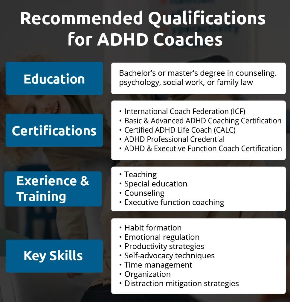 An infographic showing qualifications for ADHD coaches