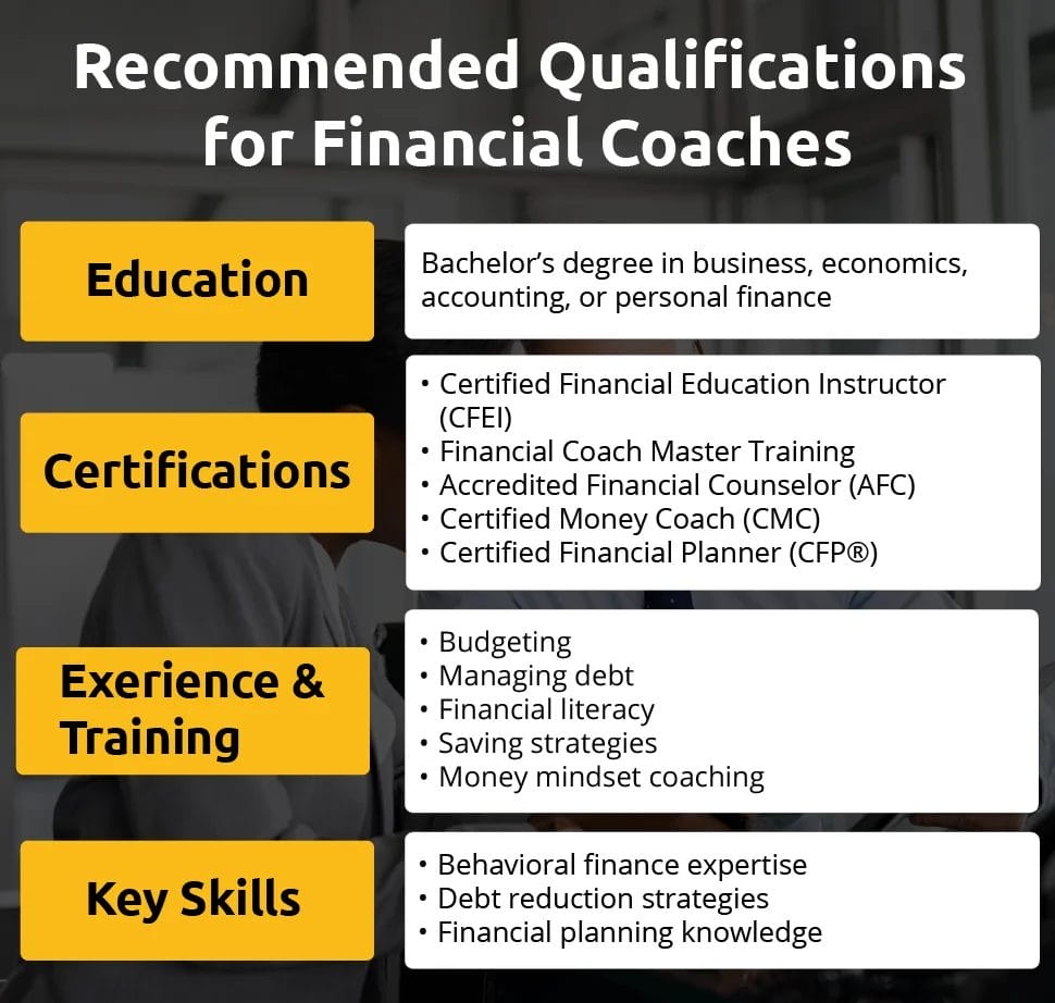 An infographic showing qualifications for Financial coaches