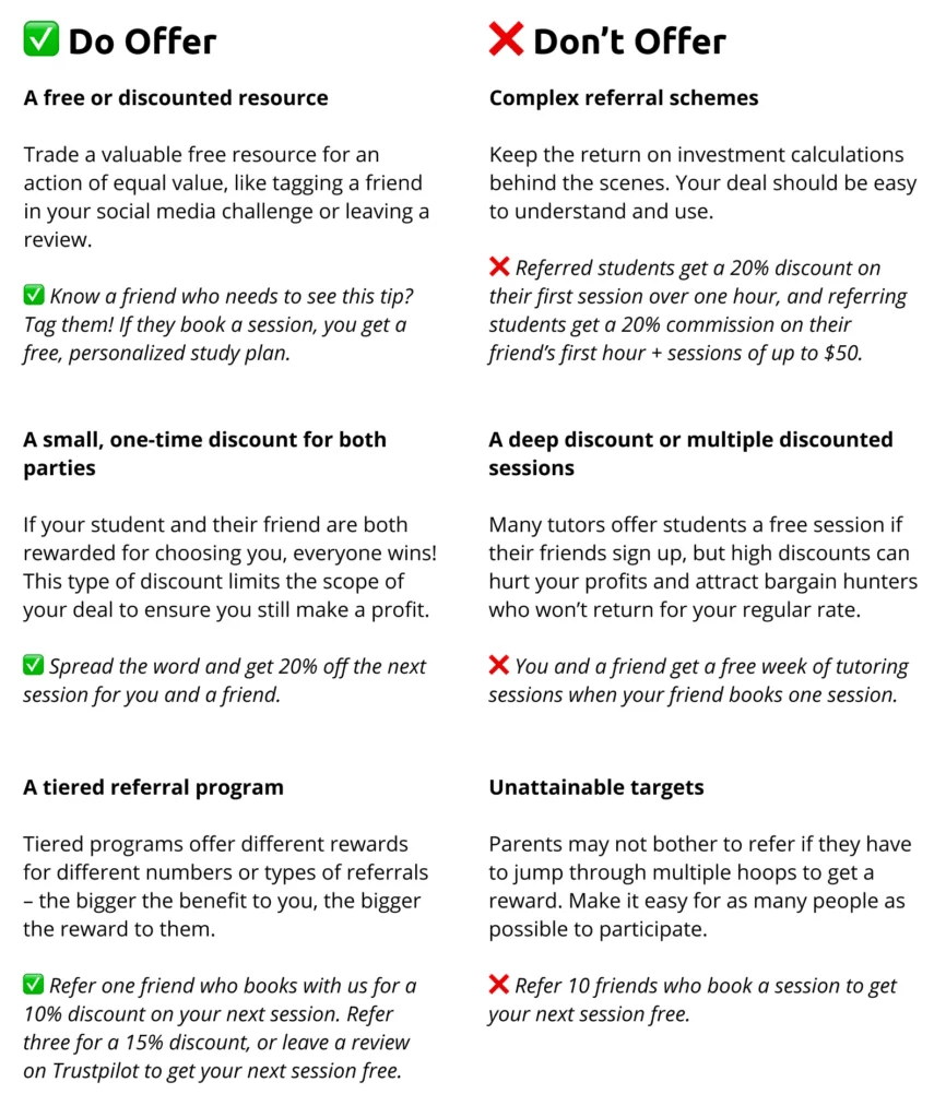 An infographic focusing on, "Referral Discounts That Help (and Hurt) Tutors" with the following text: Do Offer A free or discounted resource Trade a valuable free resource for an action of equal value, like tagging a friend in your social media challenge or leaving a review. Know a friend who needs to see this tip? Tag them! If they book a session, you get a free, personalized study plan. Do offer A small, one-time discount for both parties If your student and their friend are both rewarded for choosing you, everyone wins! This type of discount limits the scope of your deal to ensure you still make a profit. Spread the word and get 20% off the next session for you and a friend. Do offer A tiered referral program. Tiered programs offer different rewards for different numbers or types of referrals – the bigger the benefit to you, the bigger the reward to them. Refer one friend who books with us for a 10% discount on your next session. Refer three for a 15% discount, or leave a review on Trustpilot to get your next session free. Don't offer Complex referral schemes. Keep the return on investment calculations behind the scenes. Your deal should be easy to understand and use. Referred students get a 20% discount on their first session over one hour, and referring students get a 20% commission on their friend’s first hour + sessions of up to $50. Don't offer A deep discount or multiple discounted sessions. Many tutors offer students a free session if their friends sign up, but high discounts can hurt your profits and attract bargain hunters who won’t return for your regular rate. You and a friend get a free week of tutoring sessions when your friend books one session. Don't offer Unattainable targets. Parents may not bother to refer if they have to jump through multiple hoops to get a reward. Make it easy for as many people as possible to participate. Refer 10 friends who book a session to get your next session free.