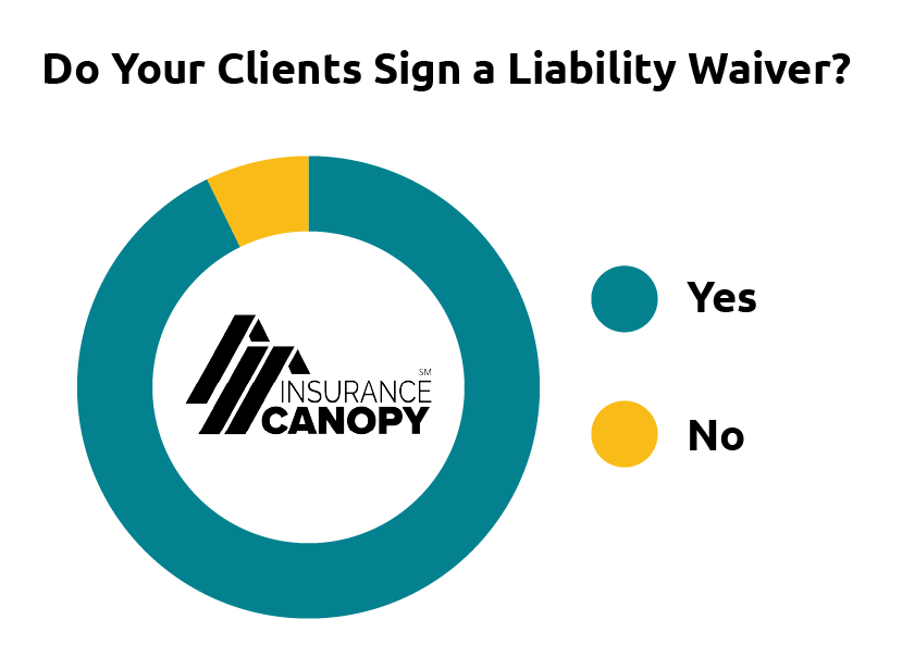 Ratio of Clients who Sign a Liability Waiver