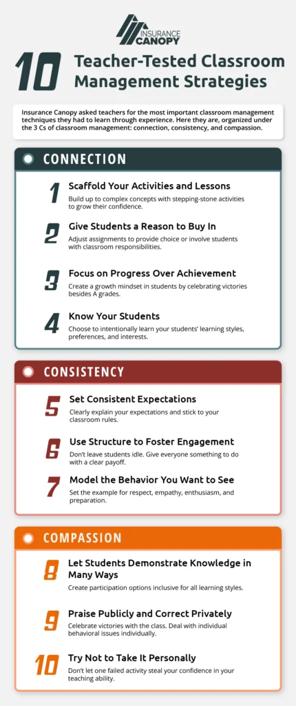 10 teacher approved classroom management strategies