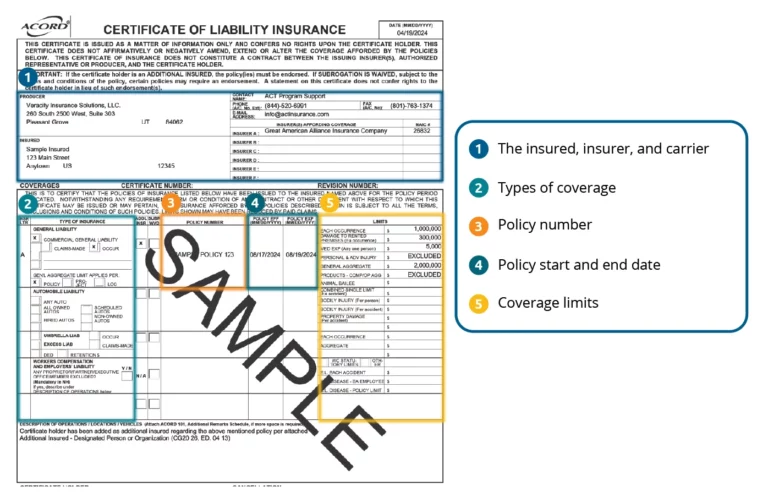 a sample certificate of insurance