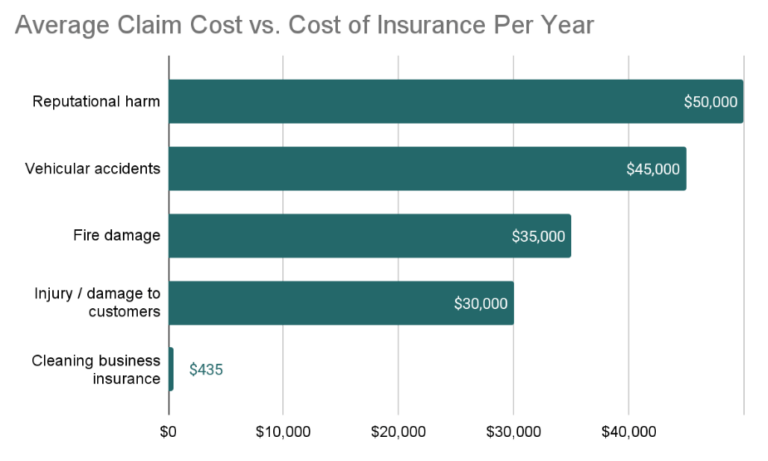 claim cost vs cost of insurance per year chart