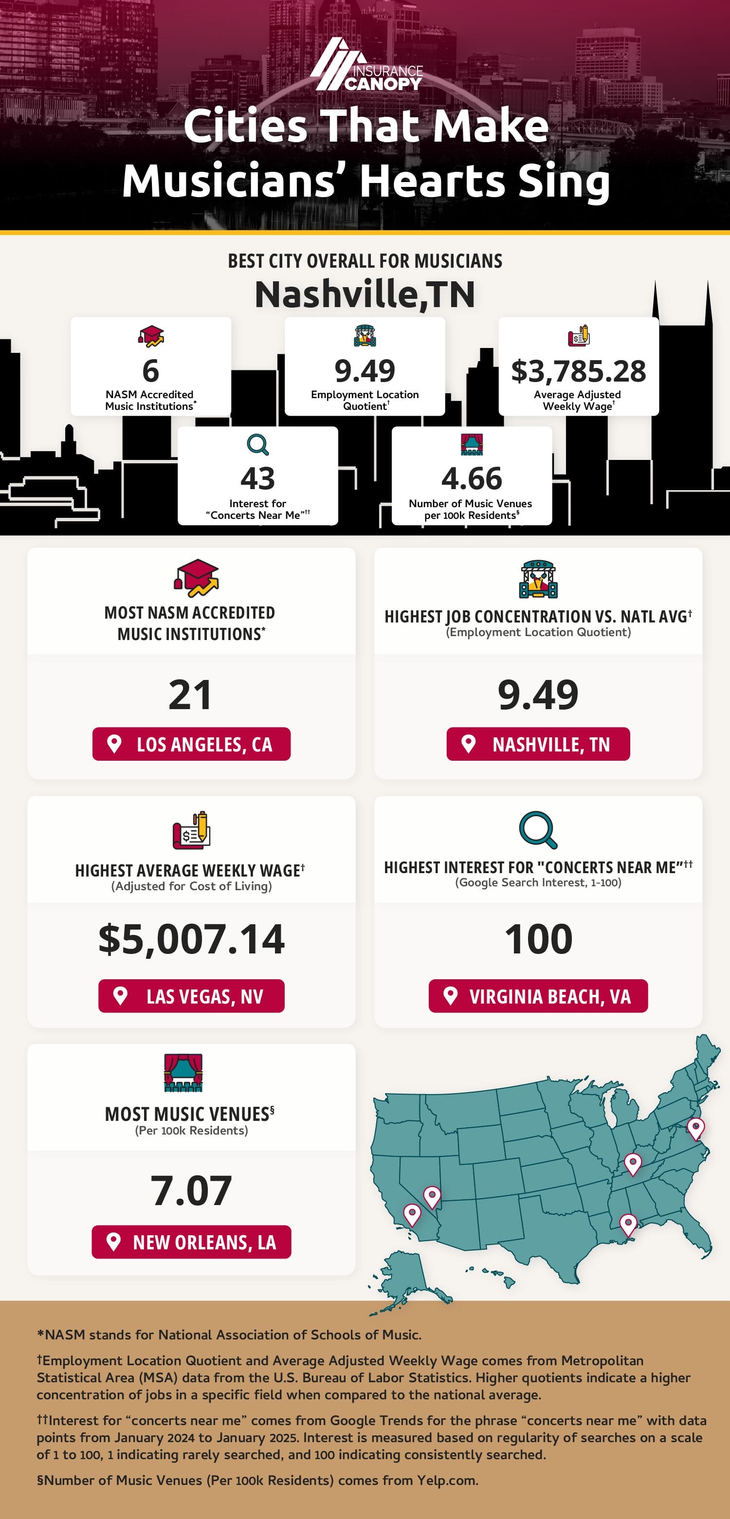 Insurance Canopy's Best Cities for Musicians 2025