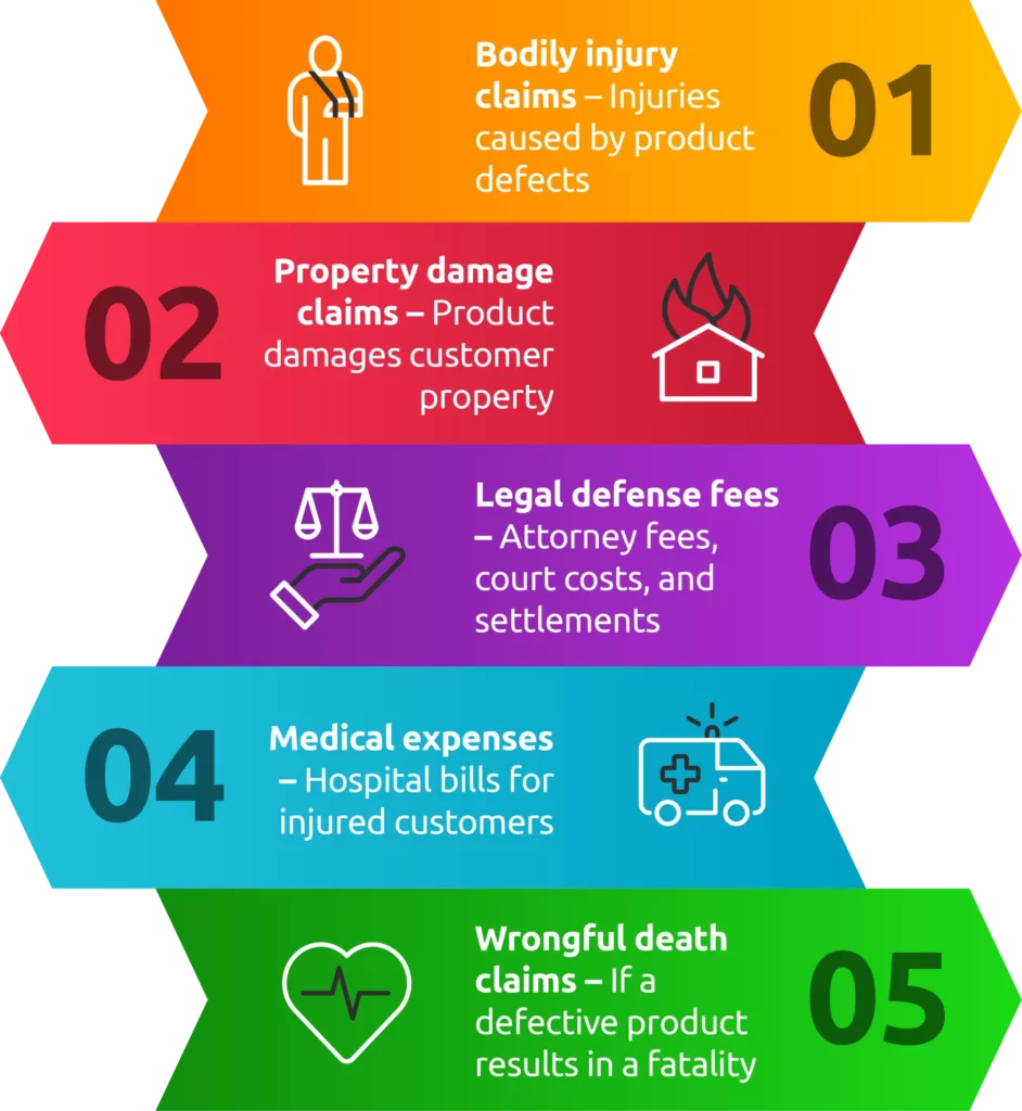 Colorful Infographic of the Product Liability Coverages