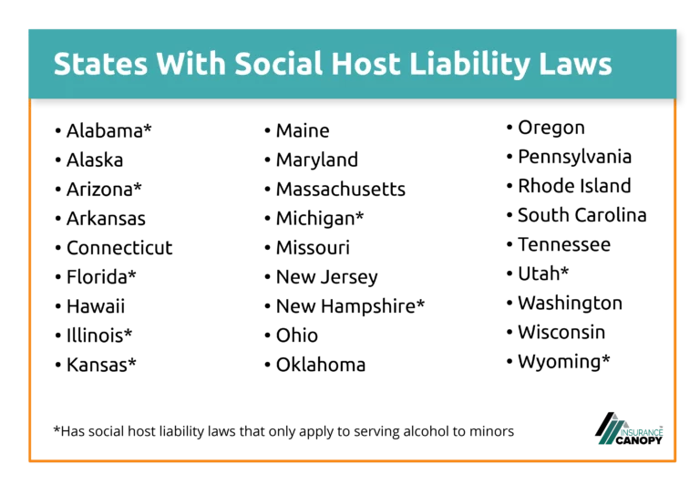 States With Social Host Liability Laws Insurance Canopy infographic.