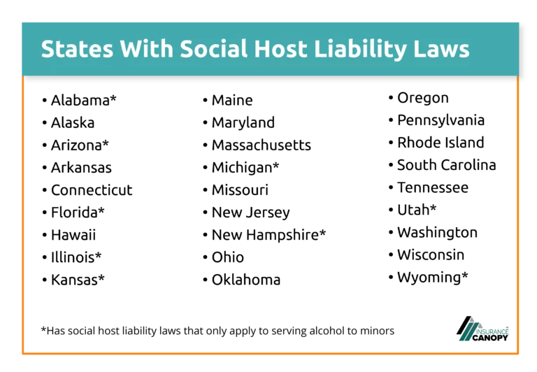 States With Social Host Liability Laws Insurance Canopy infographic.