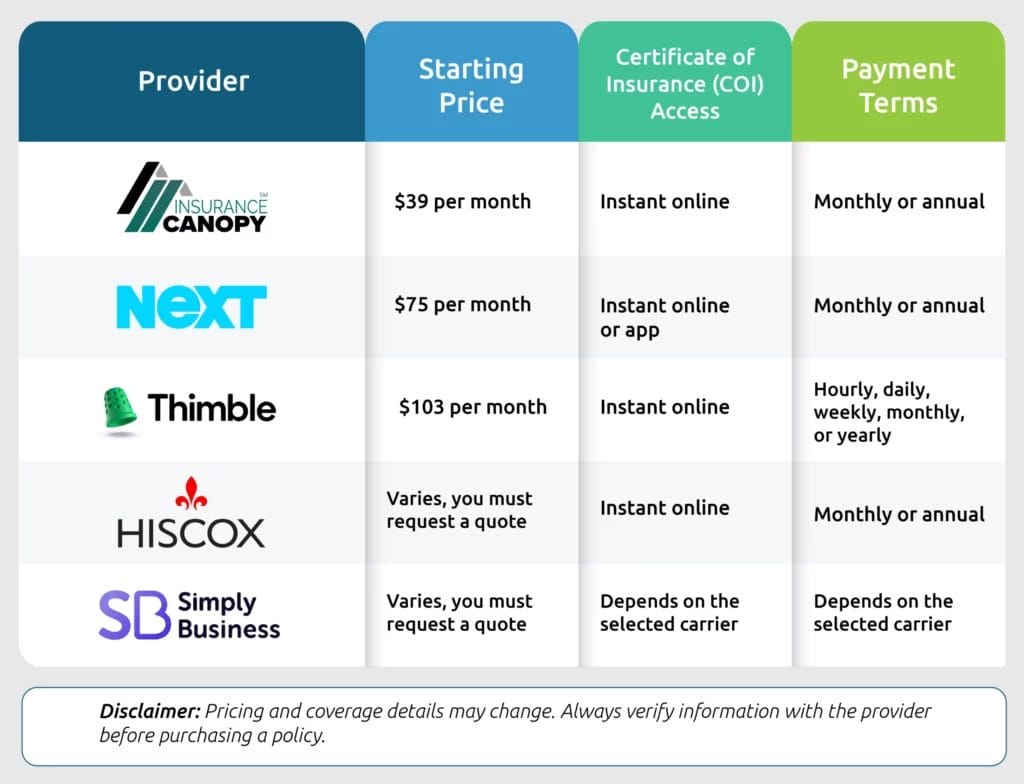 Infographic of insurance providers
