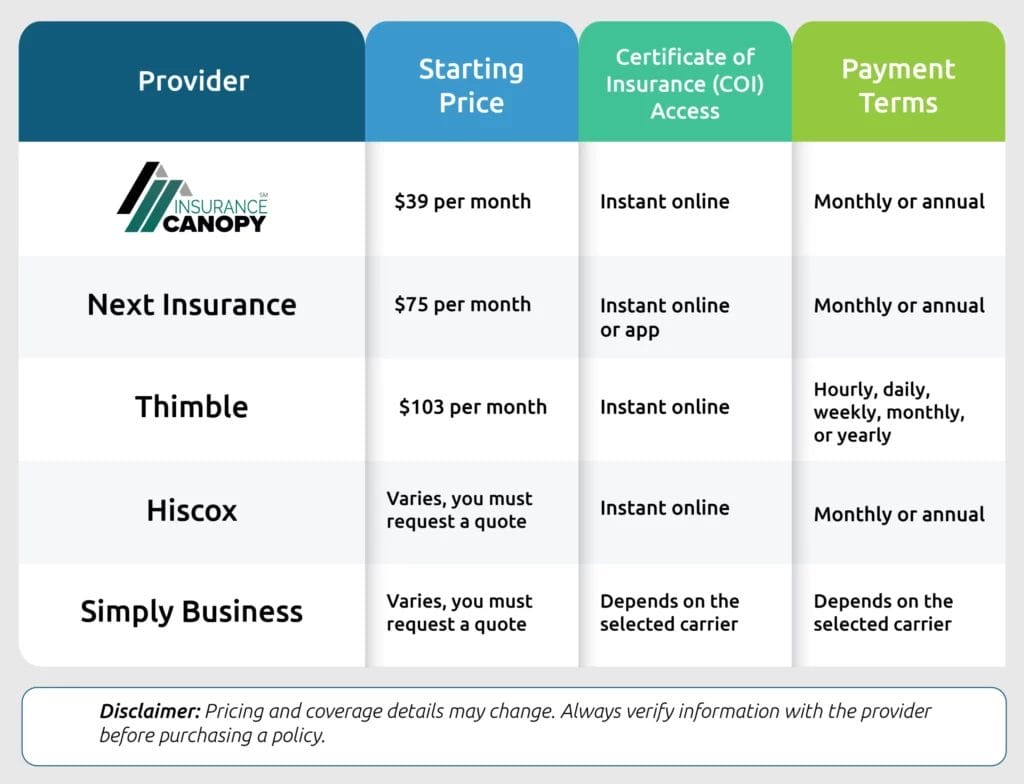 Infographic of insurance providers