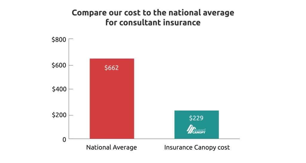National average chart for consultants