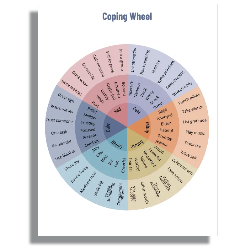 Coping Wheel Worksheet Life Coach