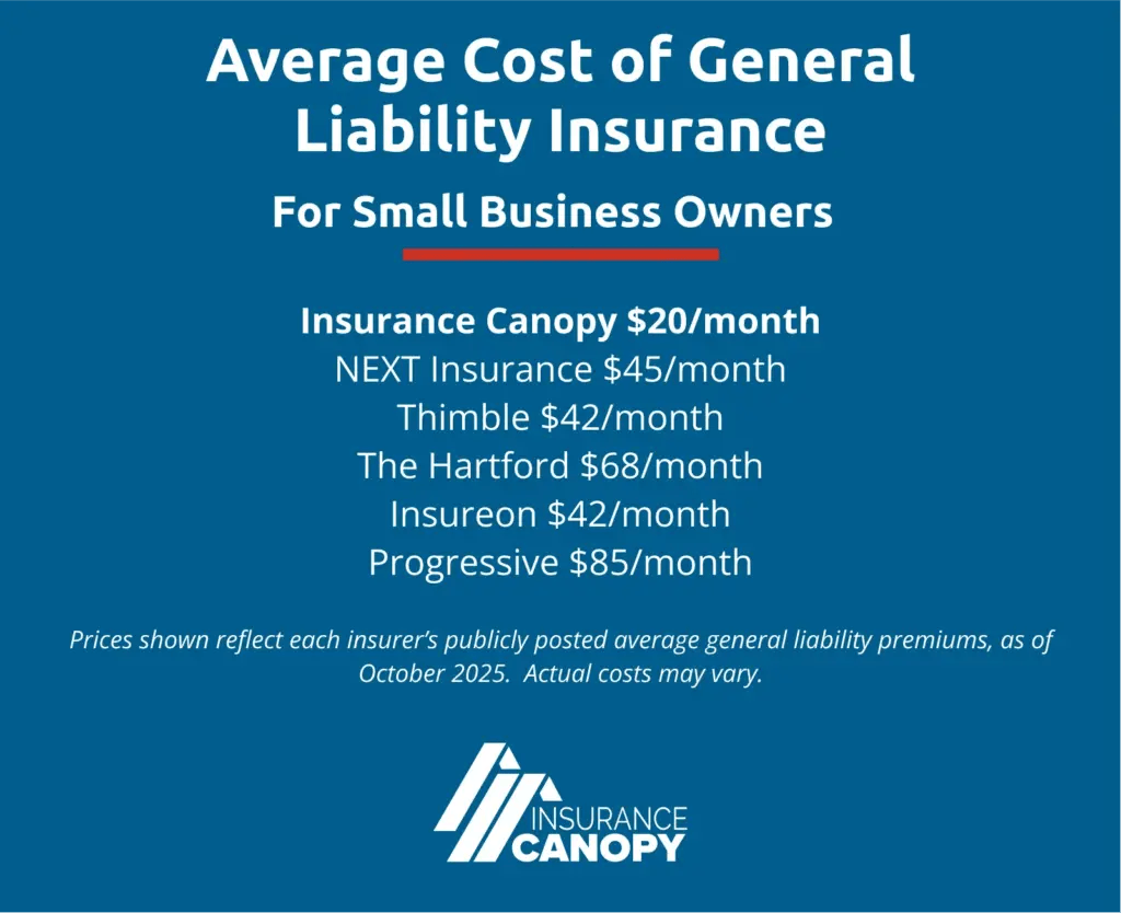An infographic showing different insurance companies and their per month costs.