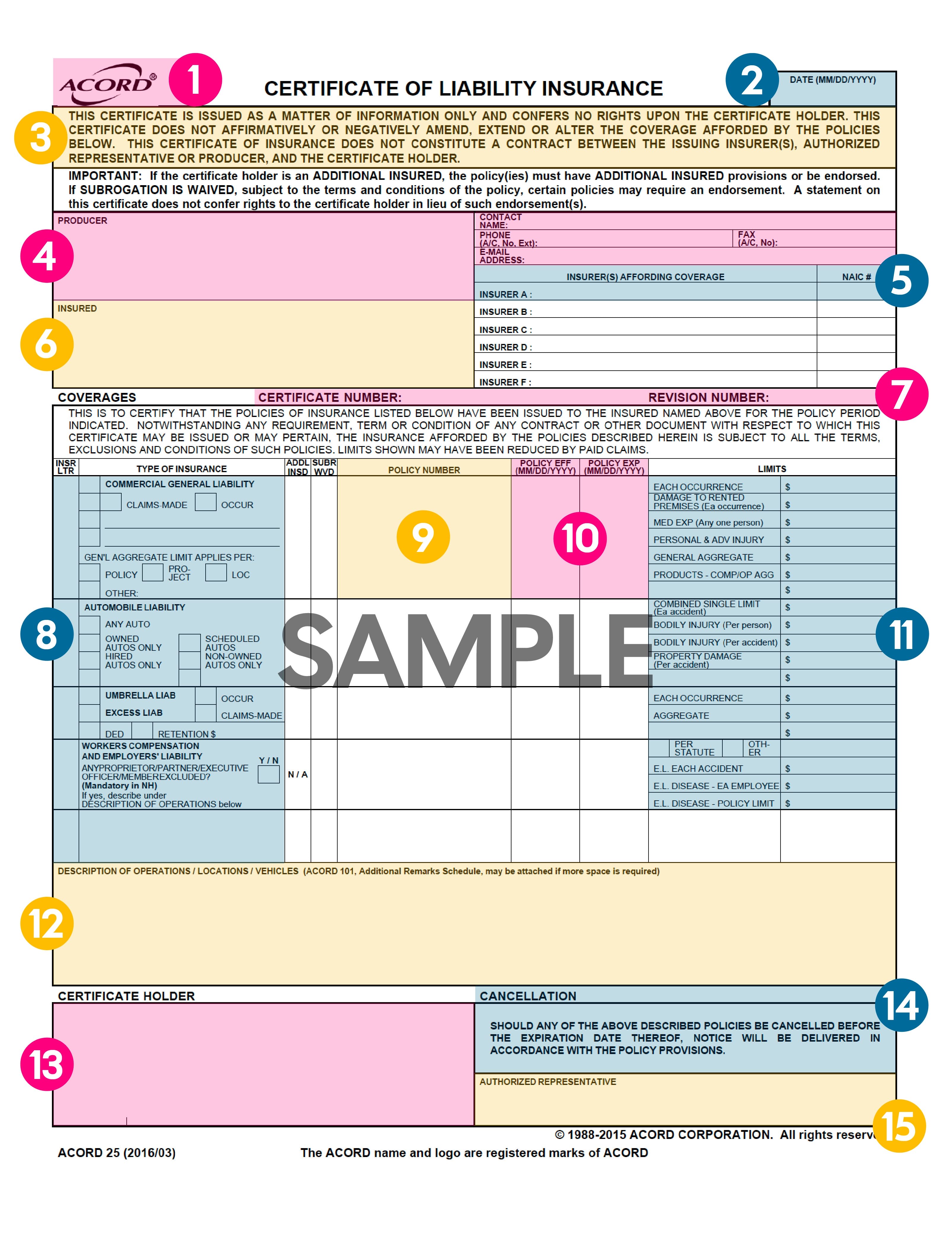 COI Example with Numbered Areas Followed by Explanations