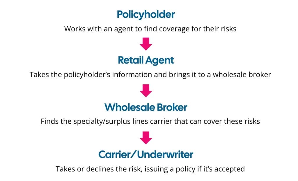 Wholesale Broker Infographic
