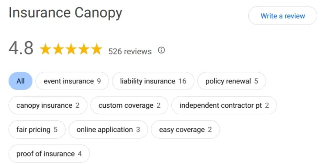 A screenshot of Insurance Canopy's Google Reviews showing 4.8 stars from 526 reviews with clickable topics, including "event insurance," "liability insurance," "policy renewal" and more.