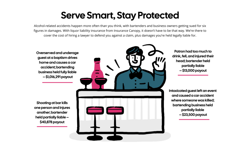 Liquor Claims Example infographic.