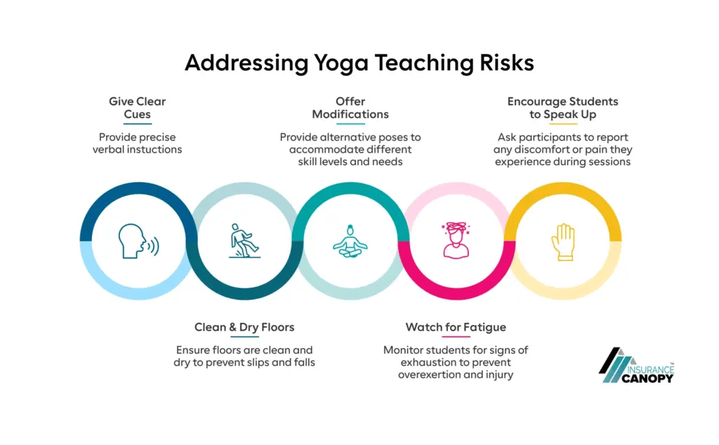 infographic of Addressing yoga teaching risks for desktop