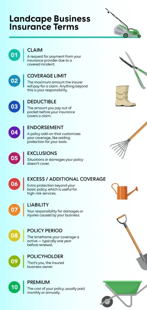 Infographic of landscaping business insurance terms